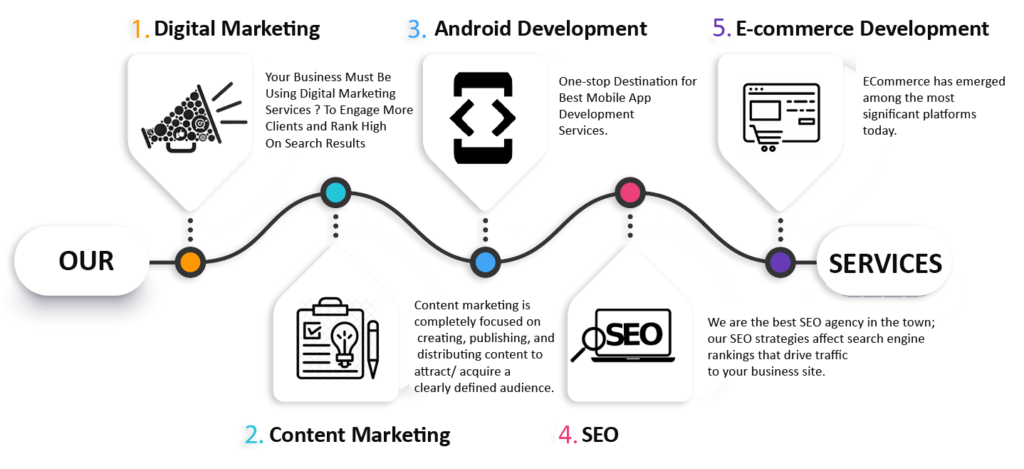 EduNova | Digital Marketing EduNova|Digital Marketing
