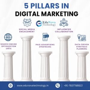 EduNova | Top High-Paying Careers in Digital  Marketing in 2025